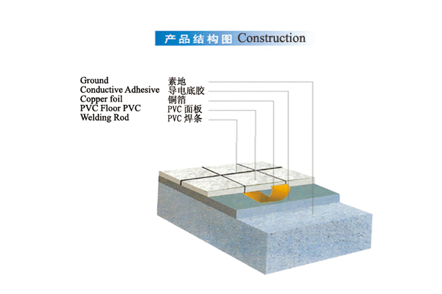 Anti-static PVC floor-001